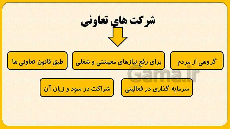 پاورپوینت درس دوم: تعاون (2) | مطالعات اجتماعی هشتم- پیش نمایش