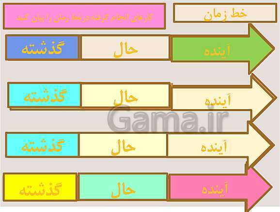 پاورپوینت آموزشی مطالعات پایه سوم | درس 2: من بزرگتر شده ام- پیش نمایش