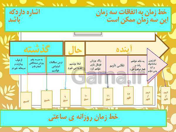 پاورپوینت آموزشی مطالعات پایه سوم | درس 2: من بزرگتر شده ام- پیش نمایش