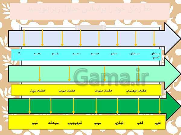 پاورپوینت آموزشی مطالعات پایه سوم | درس 2: من بزرگتر شده ام- پیش نمایش