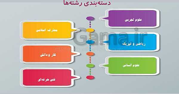 پاورپوینت مشاوره انتخاب رشته پایه نهم- پیش نمایش