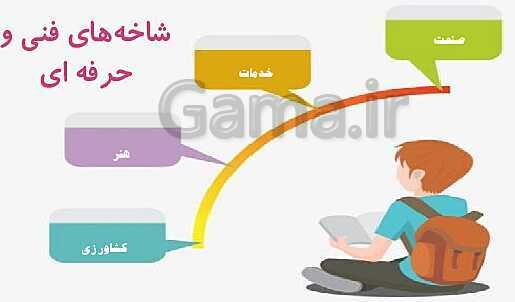 پاورپوینت مشاوره انتخاب رشته پایه نهم- پیش نمایش