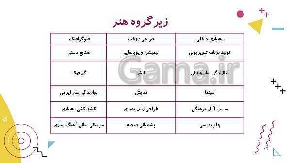 پاورپوینت مشاوره انتخاب رشته پایه نهم- پیش نمایش