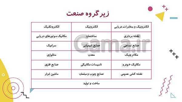 پاورپوینت مشاوره انتخاب رشته پایه نهم- پیش نمایش