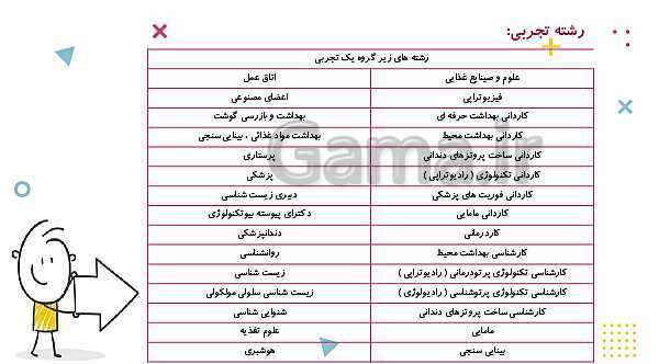 پاورپوینت مشاوره انتخاب رشته پایه نهم- پیش نمایش