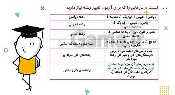 پاورپوینت مشاوره انتخاب رشته پایه نهم- پیش نمایش