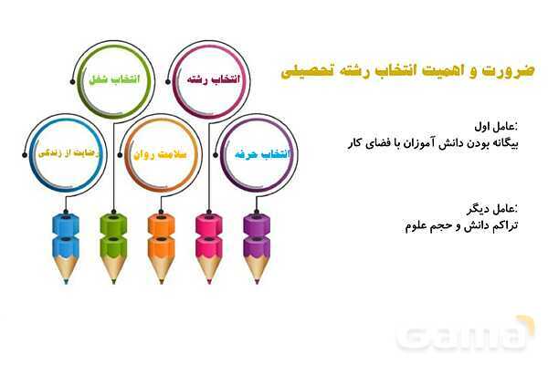 پاورپوینت مشاوره انتخاب رشته پایه نهم- پیش نمایش