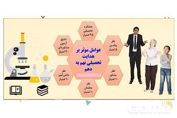 پاورپوینت مشاوره انتخاب رشته پایه نهم- پیش نمایش
