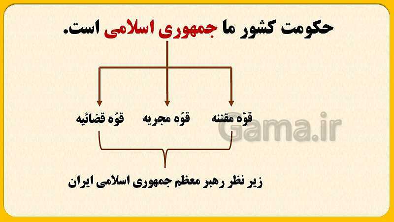 پاورپوینت درس سوم: ساختار و تشکیلات دولت | مطالعات اجتماعی هشتم- پیش نمایش