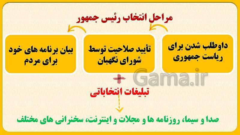 پاورپوینت درس سوم: ساختار و تشکیلات دولت | مطالعات اجتماعی هشتم- پیش نمایش