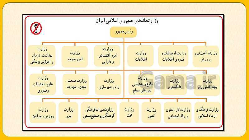 پاورپوینت درس سوم: ساختار و تشکیلات دولت | مطالعات اجتماعی هشتم- پیش نمایش