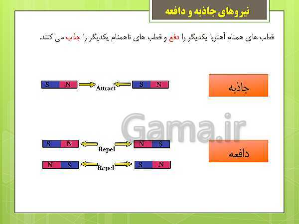 پاورپوینت علوم تجربی چهارم دبستان | درس 7: آهنربا در زندگی- پیش نمایش