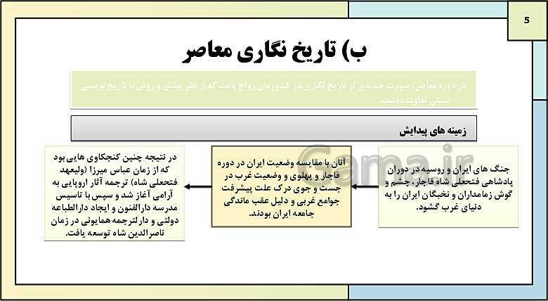 پاورپوینت تدریس درس 1: تاریخ نگاری و منابع دوره معاصر | کتاب درسی تاریخ دوازدهم انسانی- پیش نمایش