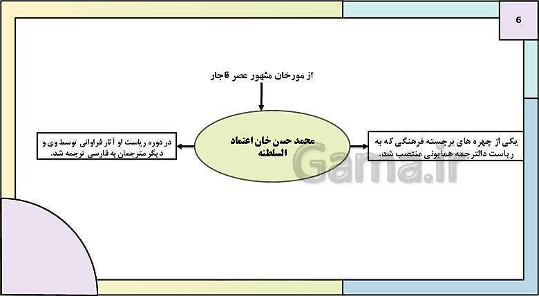 پاورپوینت تدریس درس 1: تاریخ نگاری و منابع دوره معاصر | کتاب درسی تاریخ دوازدهم انسانی- پیش نمایش