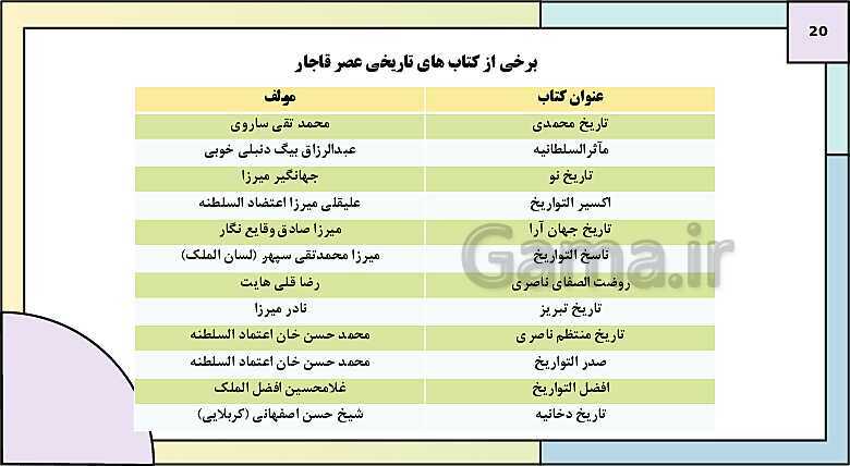 پاورپوینت تدریس درس 1: تاریخ نگاری و منابع دوره معاصر | کتاب درسی تاریخ دوازدهم انسانی- پیش نمایش