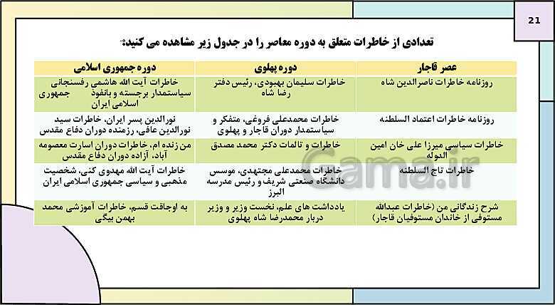 پاورپوینت تدریس درس 1: تاریخ نگاری و منابع دوره معاصر | کتاب درسی تاریخ دوازدهم انسانی- پیش نمایش