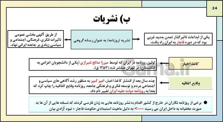 پاورپوینت تدریس درس 1: تاریخ نگاری و منابع دوره معاصر | کتاب درسی تاریخ دوازدهم انسانی- پیش نمایش