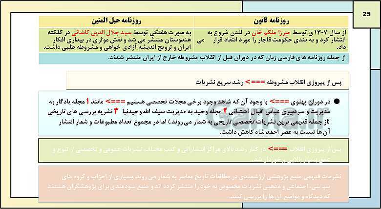 پاورپوینت تدریس درس 1: تاریخ نگاری و منابع دوره معاصر | کتاب درسی تاریخ دوازدهم انسانی- پیش نمایش