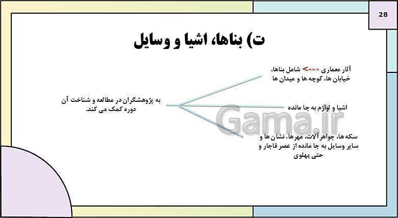 پاورپوینت تدریس درس 1: تاریخ نگاری و منابع دوره معاصر | کتاب درسی تاریخ دوازدهم انسانی- پیش نمایش