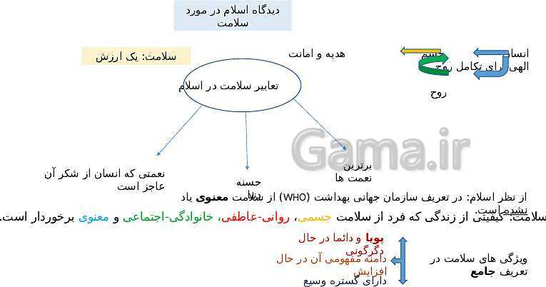 پاورپوینت آموزش درس اول: سلامت چیست | کتاب درسی سلامت و بهداشت پایه دوازدهم- پیش نمایش