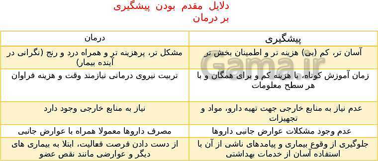 پاورپوینت آموزش درس اول: سلامت چیست | کتاب درسی سلامت و بهداشت پایه دوازدهم- پیش نمایش