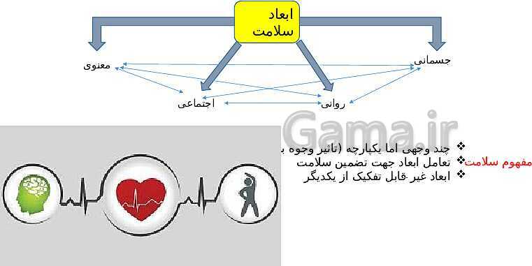 پاورپوینت آموزش درس اول: سلامت چیست | کتاب درسی سلامت و بهداشت پایه دوازدهم- پیش نمایش