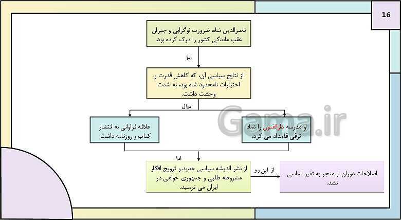 پاورپوینت تدریس درس 3: سیاست و حکومت در عصر قاجار | کتاب درسی تاریخ دوازدهم انسانی- پیش نمایش