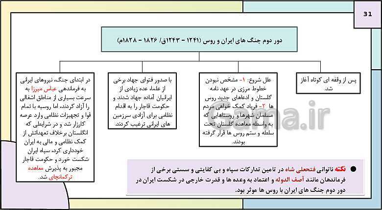 پاورپوینت تدریس درس 3: سیاست و حکومت در عصر قاجار | کتاب درسی تاریخ دوازدهم انسانی- پیش نمایش