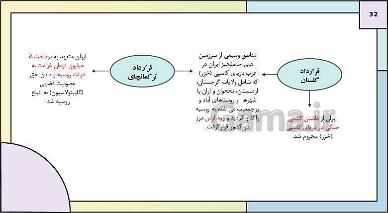 پاورپوینت تدریس درس 3: سیاست و حکومت در عصر قاجار | کتاب درسی تاریخ دوازدهم انسانی- پیش نمایش