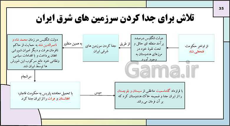 پاورپوینت تدریس درس 3: سیاست و حکومت در عصر قاجار | کتاب درسی تاریخ دوازدهم انسانی- پیش نمایش