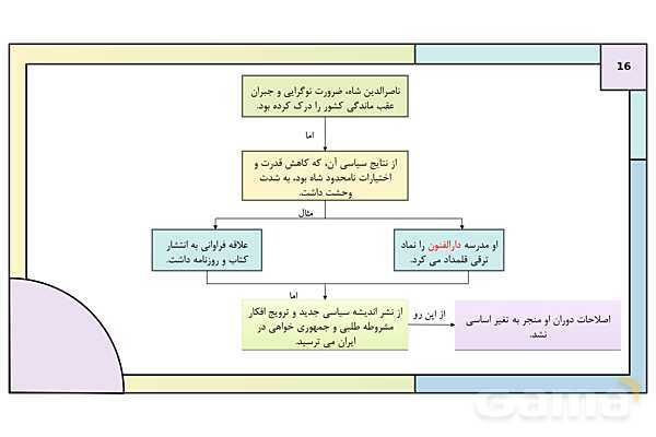 پاورپوینت تدریس درس 3: سیاست و حکومت در عصر قاجار | کتاب درسی تاریخ دوازدهم انسانی- پیش نمایش