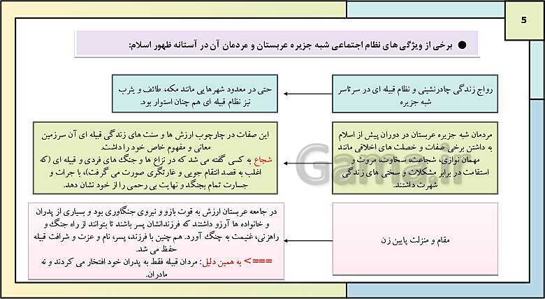 پاورپوینت تدریس درس 3: اسلام در مکه | کتاب درسی تاریخ یازدهم انسانی- پیش نمایش