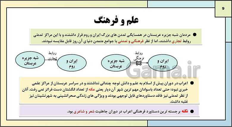 پاورپوینت تدریس درس 3: اسلام در مکه | کتاب درسی تاریخ یازدهم انسانی- پیش نمایش