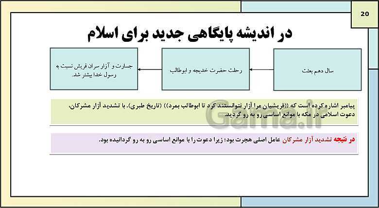 پاورپوینت تدریس درس 3: اسلام در مکه | کتاب درسی تاریخ یازدهم انسانی- پیش نمایش