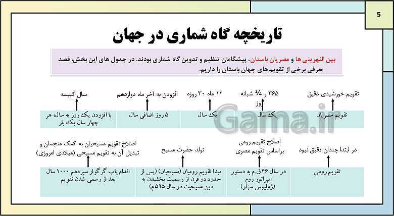 پاورپوینت تدریس درس دوم تاریخ دهم: تاریخ؛ زمان و مکان- پیش نمایش