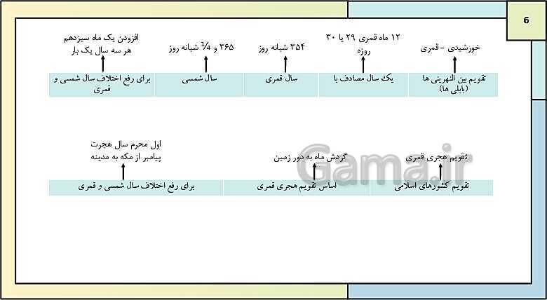 پاورپوینت تدریس درس دوم تاریخ دهم: تاریخ؛ زمان و مکان- پیش نمایش