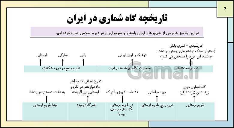 پاورپوینت تدریس درس دوم تاریخ دهم: تاریخ؛ زمان و مکان- پیش نمایش