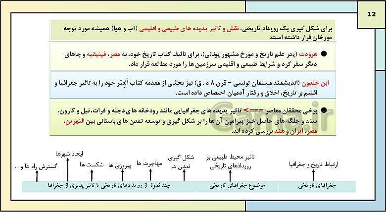 پاورپوینت تدریس درس دوم تاریخ دهم: تاریخ؛ زمان و مکان- پیش نمایش