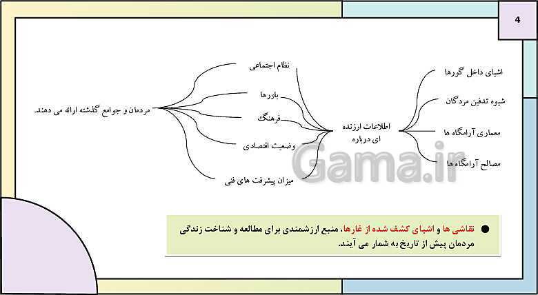 پاورپوینت تدریس درس سوم تاریخ دهم: باستان شناسی؛ در جست و جوی میراث فرهنگی- پیش نمایش