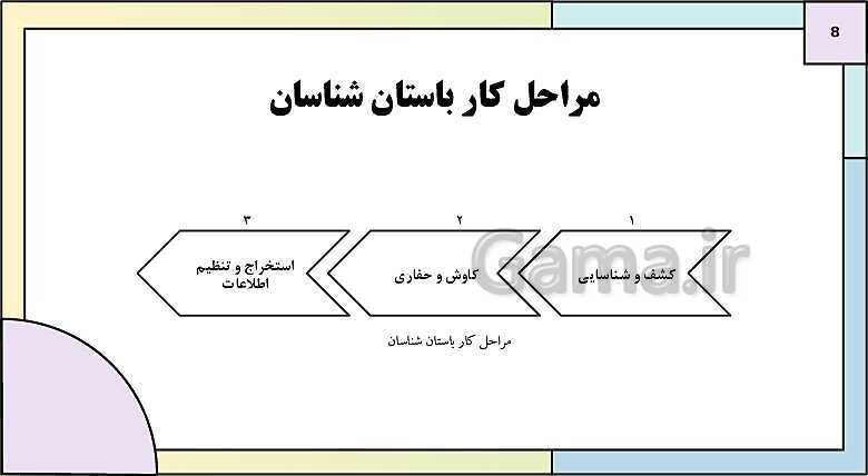 پاورپوینت تدریس درس سوم تاریخ دهم: باستان شناسی؛ در جست و جوی میراث فرهنگی- پیش نمایش