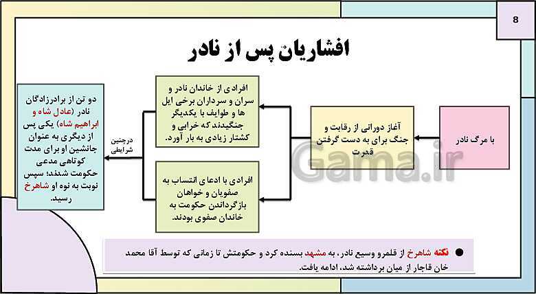 پاورپوینت تدریس درس 2: ایران و جهان در آستانه دوره معاصر | کتاب درسی تاریخ دوازدهم انسانی- پیش نمایش