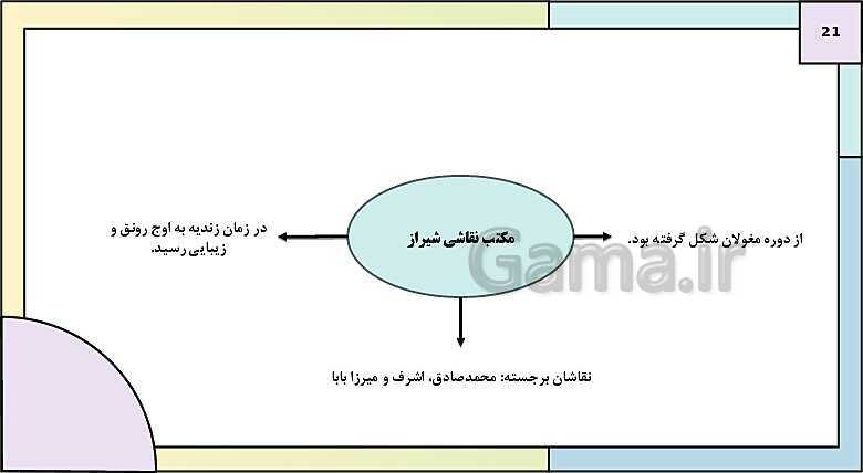 پاورپوینت تدریس درس 2: ایران و جهان در آستانه دوره معاصر | کتاب درسی تاریخ دوازدهم انسانی- پیش نمایش