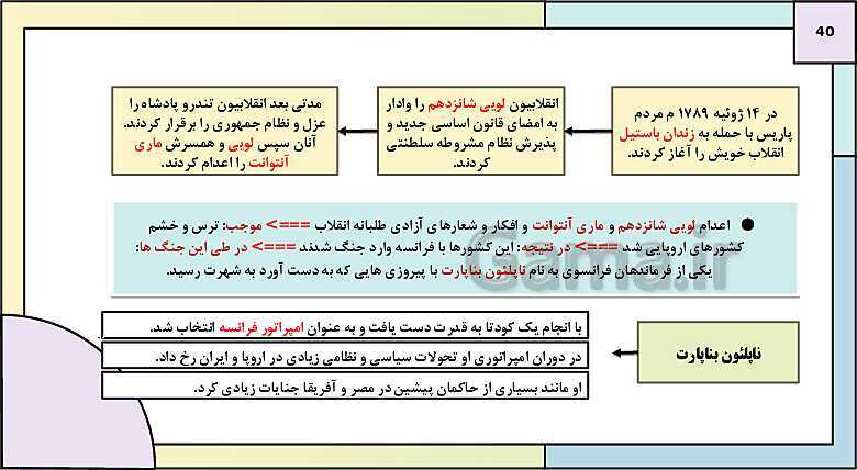 پاورپوینت تدریس درس 2: ایران و جهان در آستانه دوره معاصر | کتاب درسی تاریخ دوازدهم انسانی- پیش نمایش