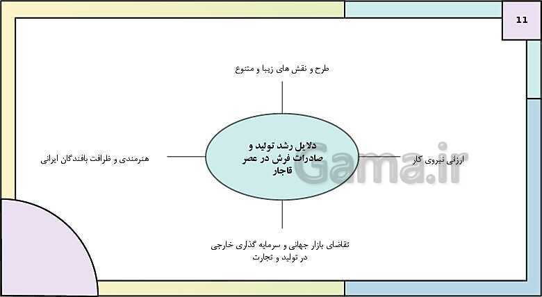 پاورپوینت تدریس درس 4: اوضاع اجتماعی، اقتصادی و فرهنگی عصر قاجار | کتاب درسی تاریخ دوازدهم انسانی- پیش نمایش