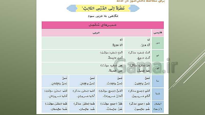 پاورپوینت تدریس کتاب عربی پایه هفتم- پیش نمایش