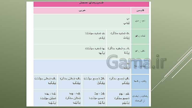 پاورپوینت تدریس کتاب عربی پایه هفتم- پیش نمایش