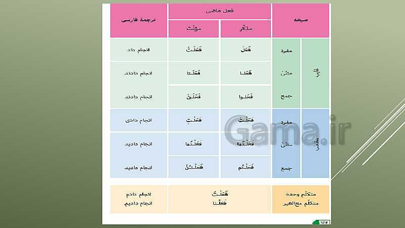 پاورپوینت تدریس کتاب عربی پایه هفتم- پیش نمایش