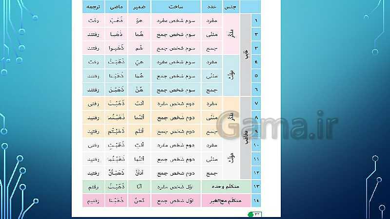 پاورپوینت تدریس کتاب عربی پایه هشتم- پیش نمایش