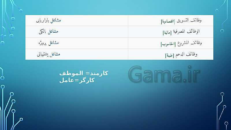 پاورپوینت تدریس کتاب عربی پایه هشتم- پیش نمایش