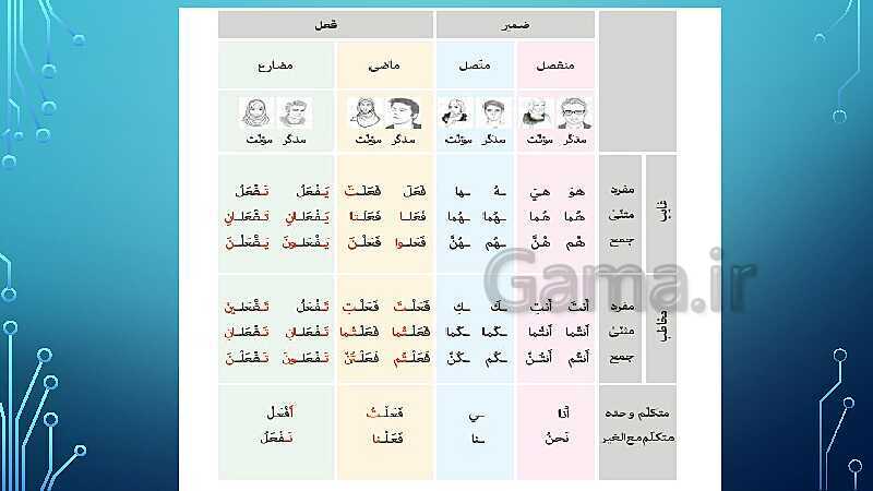 پاورپوینت تدریس کتاب عربی پایه هشتم- پیش نمایش